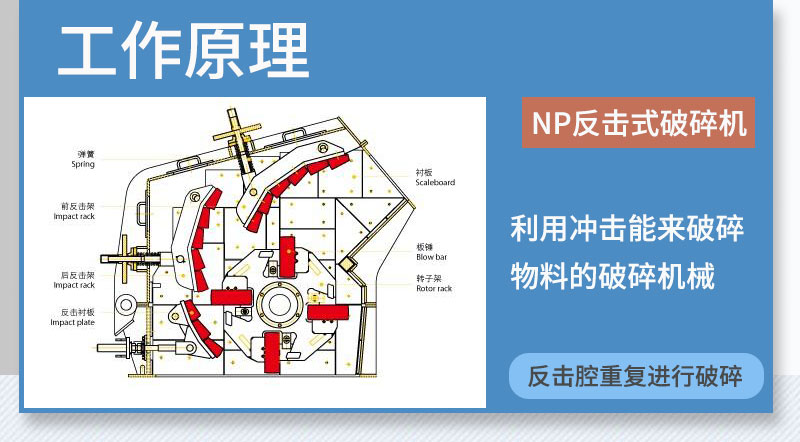 工作原理