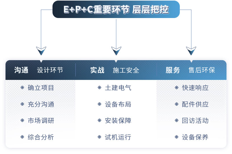 中意矿机提供EPC项目总包服务