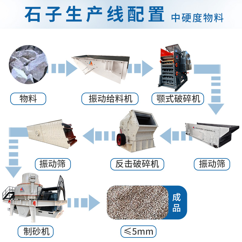 石子厂生产工艺流程