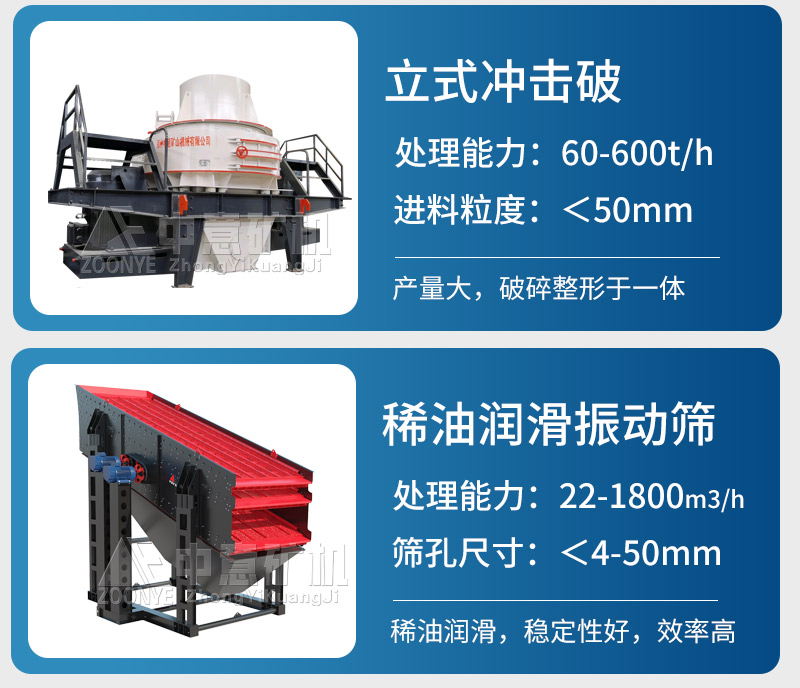 制砂机和筛分设备