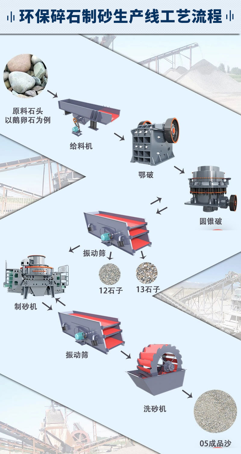 石头破碎制砂生产线工艺流程