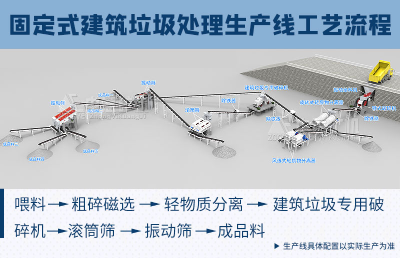 固定式建筑砖渣粉处理工艺流程.jpg