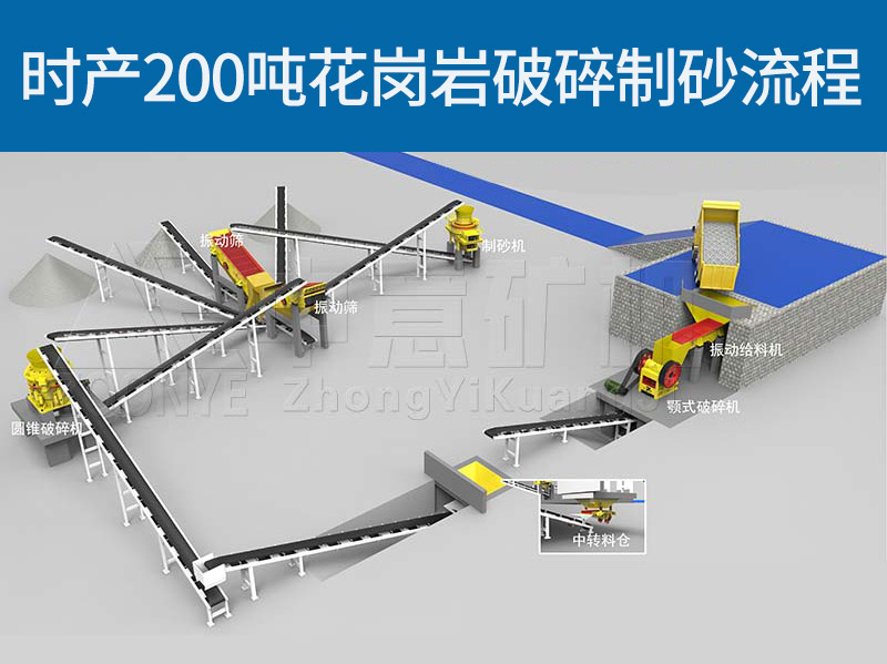 高硬度矿石破碎制砂工艺流程