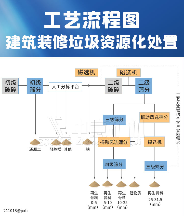 建筑砖渣粉处理工艺流程