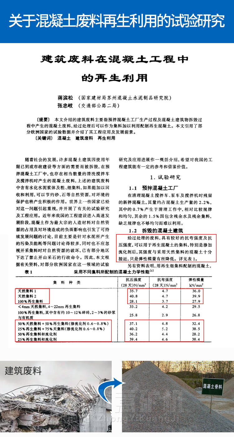 建筑垃圾再生利用