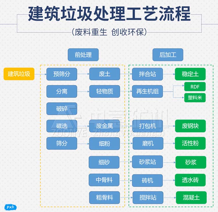 混凝土块处理全套设备工艺流程