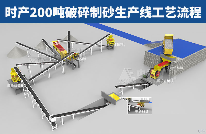 鹅卵石破碎加工设备处理工艺流程