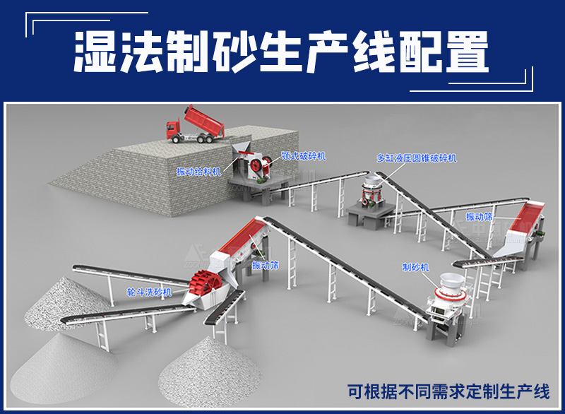 河砂砂石生产设备处理工艺流程