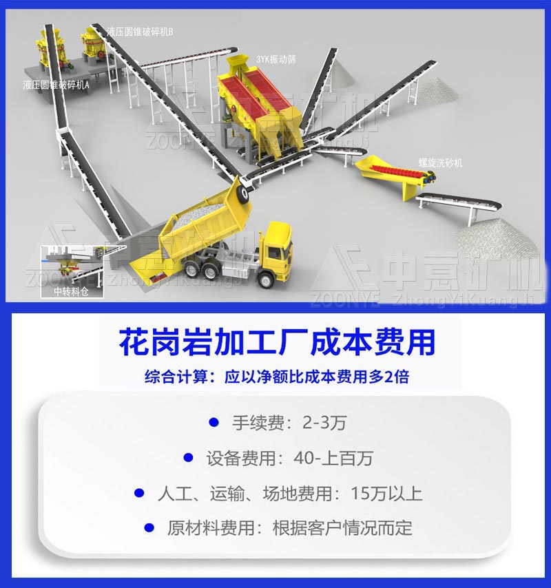 砂石骨料制砂机生产线再生利用