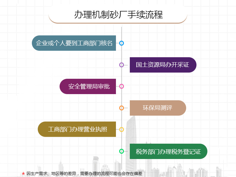 花岗岩制砂设备生产线再生利用