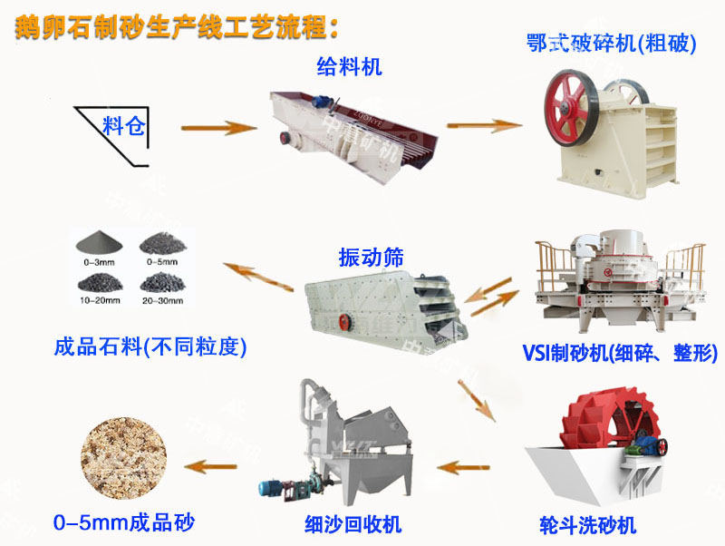 大理石破石机设备处理工艺流程