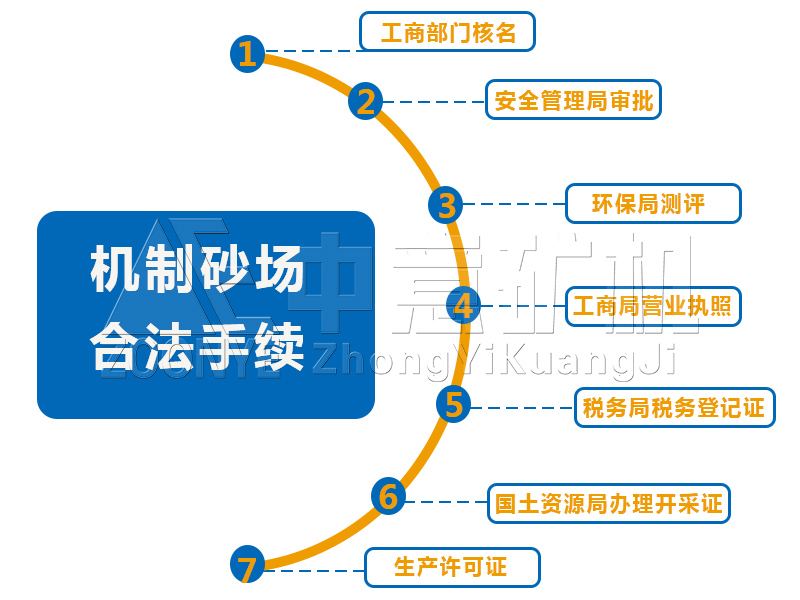 鹅卵石处置设备